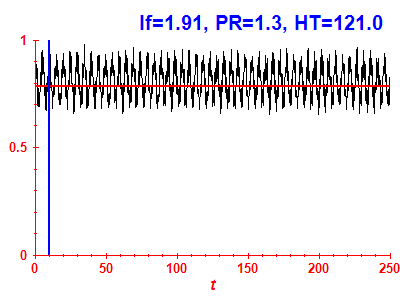 Survival probability